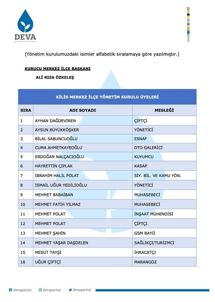 DEVA PARTİSİ MERKEZ İLÇE LİSTESİ ONAYLANDI