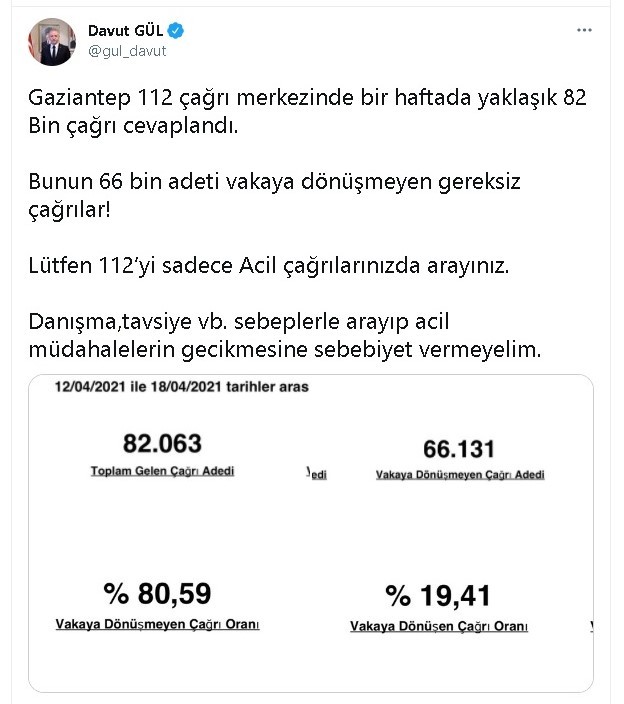 GAZİANTEP'TE BİR HAFTA'DA 82 BİN ÇAĞRIDAN 66 BİN'İ GEREKSİZ