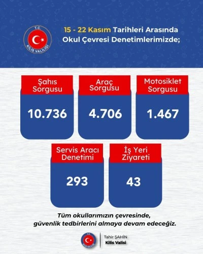 Okul çevrelerinde denetimler devam ediyor 