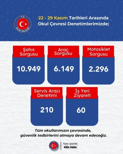 Okul çevrelerinde denetimler devam ediyor 