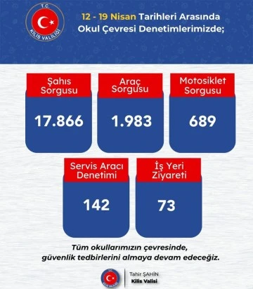 Kilis Valiliği okul çevrelerinde kuş uçurtmuyor