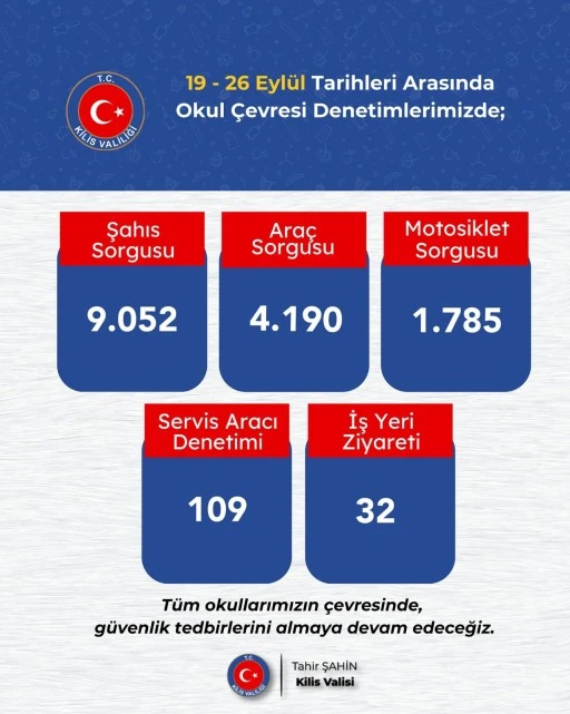 Okul çevrelerinde denetimler başladı