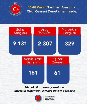 Okul çevrelerinde denetimler devam ediyor 