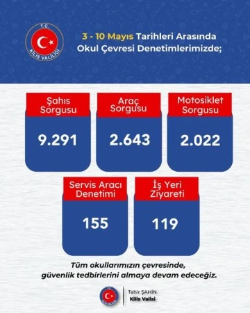 Okul çevrelerinde denetimler sürüyor