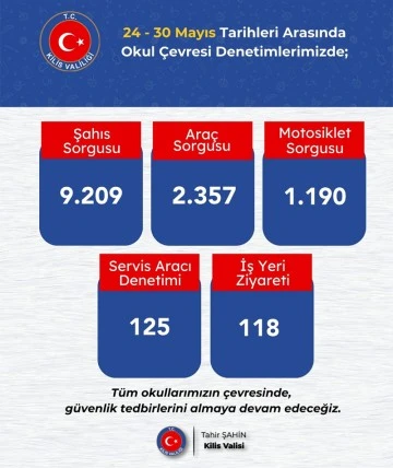 Okul çevrelerinde denetimler sürüyor